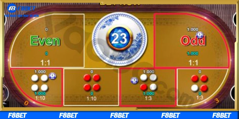 Hướng dẫn chơi dễ hiểu từ nền tảng