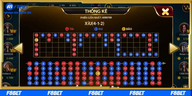 Hiểu rõ nguyên nhân và cách gỡ khi thua tài xỉu